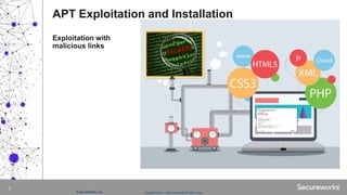 Classification: //Secureworks/Public Use:© SecureWorks, Inc.
7
Exploitation with
malicious links
APT Exploitation and Installation
 