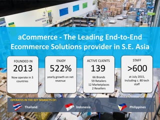 Ecommerce in Southeast Asia (November 2015) by Ardent Capital CEO ...