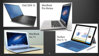 88
Dell XPS 13 MacBook
Pro Retina
MacBook
Air 11 Surface
Pro 3 / 4
 