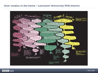 User studies in the home - Lancaster University PhD Interns 