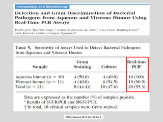 IOVS, February 2011, Vol. 52, No. 2.
 