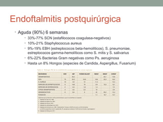 Endoftalmitis postquirúrgica
• Aguda (90%) 6 semanas
• 33%-77% SCN (estafilococos coagulasa-negativos)
• 10%-21% Staphylococcus aureus
• 9%-19% EBH (estreptococos beta-hemolíticos), S. pneumoniae,
estreptococos gamma-hemolíticos como S. mitis y S. salivarius
• 6%-22% Bacterias Gram negativas como Ps. aeruginosa
• Hasta un 8% Hongos (especies de Candida, Aspergillus, Fusarium)
 