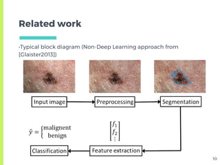 Skin Lesion Detection from Dermoscopic Images using Convolutional ...