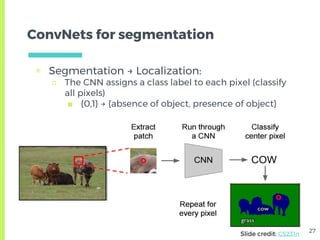 Skin Lesion Detection from Dermoscopic Images using Convolutional ...