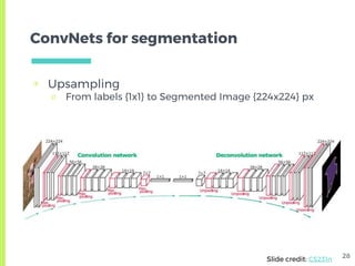 Skin Lesion Detection from Dermoscopic Images using Convolutional ...