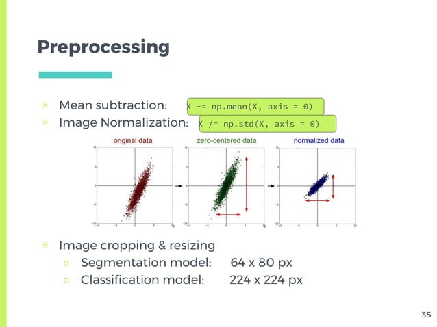 Skin Lesion Detection from Dermoscopic Images using Convolutional ...