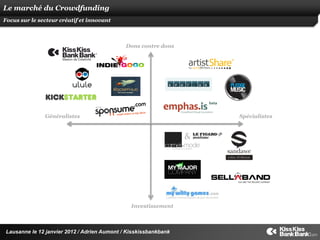 Le marché du Crowdfunding
Focus sur le secteur créatif et innovant



                                             Dons co...