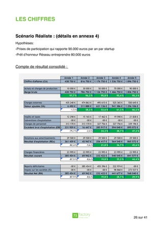 LES CHIFFRES
Scénario Réaliste : (détails en annexe 4)
Hypothèses:
-Prises de participation qui rapporte 90.000 euros par an par startup
-Prêt d’honneur Réseau entreprendre 80.000 euros
Compte de résultat consolidé :
sur26 41
 