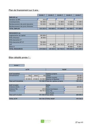 Plan de ﬁnancement sur 5 ans :
Bilan détaillé année 1 :
sur27 41
 
