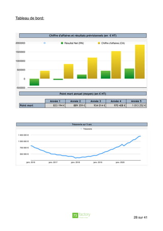 Tableau de bord: 
sur28 41
 