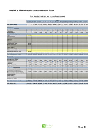 ANNEXE 4: Détails ﬁnanciers pour le scénario réaliste
Flux de trésorerie sur les 5 premières années
sur37 41
 