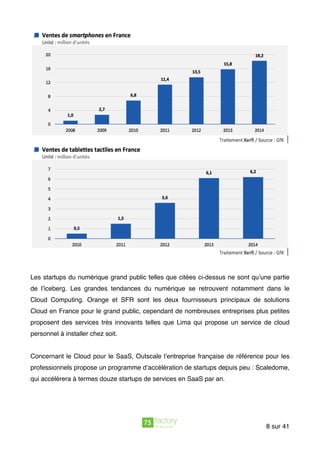 Les startups du numérique grand public telles que citées ci-dessus ne sont qu’une partie
de l’iceberg. Les grandes tendances du numérique se retrouvent notamment dans le
Cloud Computing. Orange et SFR sont les deux fournisseurs principaux de solutions
Cloud en France pour le grand public, cependant de nombreuses entreprises plus petites
proposent des services très innovants telles que Lima qui propose un service de cloud
personnel à installer chez soit.
Concernant le Cloud pour le SaaS, Outscale l’entreprise française de référence pour les
professionnels propose un programme d’accélération de startups depuis peu : Scaledome,
qui accélérera à termes douze startups de services en SaaS par an.
sur8 41
 