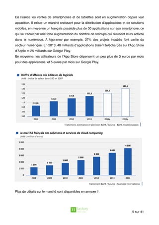 En France les ventes de smartphones et de tablettes sont en augmentation depuis leur
apparition. Il existe un marché croissant pour la distribution d’applications et de solutions
mobiles, en moyenne un français possède plus de 30 applications sur son smartphone, ce
qui se traduit par une forte augmentation du nombre de startups qui réalisent leurs activité
dans le numérique. A Agoranov par exemple, 37% des projets incubés font partie du
secteur numérique. En 2013, 40 milliards d’applications étaient téléchargés sur l’App Store
d’Apple et 25 milliards sur Google Play.
En moyenne, les utilisateurs de l’App Store dépensent un peu plus de 3 euros par mois
pour des applications, et 5 euros par mois sur Google Play.
Plus de détails sur le marché sont disponibles en annexe 1.
sur9 41
 