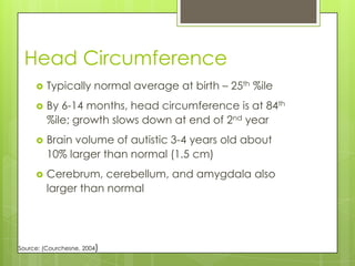 Head Circumference
        Typically normal average at birth – 25th %ile
        By 6-14 months, head circumference is at 84th
         %ile; growth slows down at end of 2nd year
        Brain volume of autistic 3-4 years old about
         10% larger than normal (1.5 cm)
        Cerebrum, cerebellum, and amygdala also
         larger than normal




Source: (Courchesne, 2004)
 