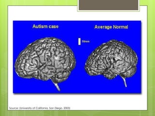 Source: (University of California, San Diego, 2003)
 
