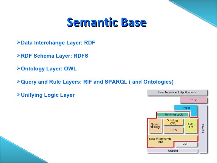 integration using semantic data Jovin Semantic Web Adri integration using semantic data Jovin Semantic Web Adri