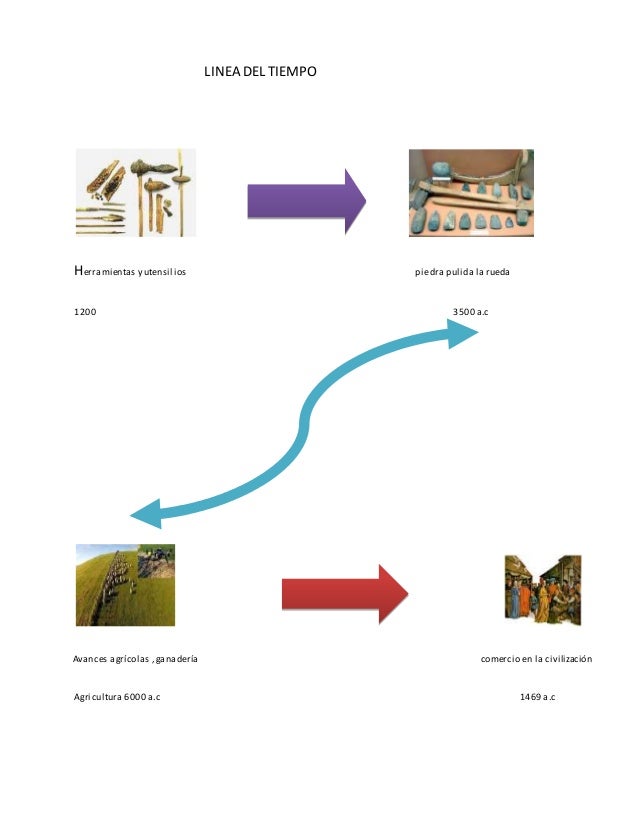 la linea del tiempo