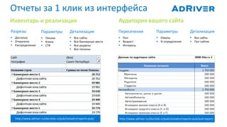 Параметры
 Охваты
 % определения
Отчеты за 1 клик из интерфейса
Аудитория вашего сайтаИнвентарь и реализация
Детализация
 Все сайты
 Все баннерные места
 Все разделы
 Все геозоны
Параметры
 Показы
 Клики
 CTR
Разрезы
 Доступно
 Откручено
 Распределение
Детализация
 Все сайты
 Пул сайтов
Пересечения
 Пол
 Возраст
 Интересы
http://www.adriver.ru/doc/edu-n/pub/statadrv/reports-pub/ http://www.adriver.ru/doc/edu-n/pub/statadrv/reports-pub/aud-report/
 