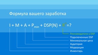 Формула вашего заработка
I + M + A + Pmin + DSP(N) + =?
Инвентарь
Аудитория
Минимальная цена
Подключенные DSP
Рекламодатели у DSP
Модерация
 