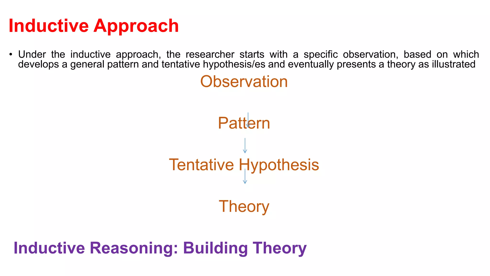 • Under the inductive approach, the researcher starts with a specific observation, based on which
develops a general pattern and tentative hypothesis/es and eventually presents a theory as illustrated
Observation
Pattern
Tentative Hypothesis
Theory
Inductive Reasoning: Building Theory
Inductive Approach
 