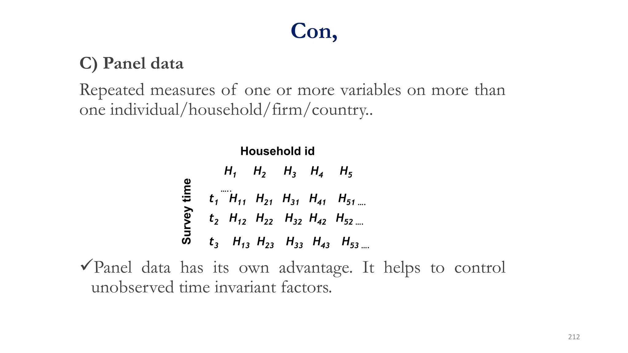 Con,
C) Panel data
Repeated measures of one or more variables on more than
one individual/household/firm/country..
Panel data has its own advantage. It helps to control
unobserved time invariant factors.
Survey
time
Household id
H1 H2 H3 H4 H5
…..
t1 H11 H21 H31 H41 H51 ….
t2 H12 H22 H32 H42 H52 ….
t3 H13 H23 H33 H43 H53 ….
212
 