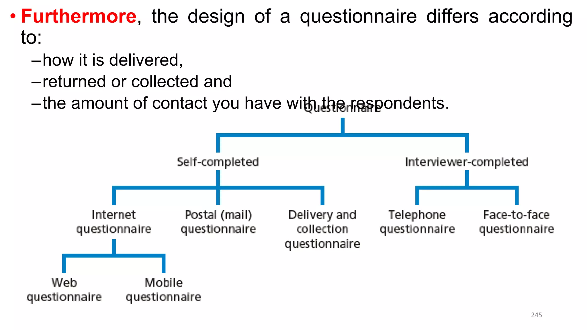 245
• Furthermore, the design of a questionnaire differs according
to:
–how it is delivered,
–returned or collected and
–the amount of contact you have with the respondents.
 