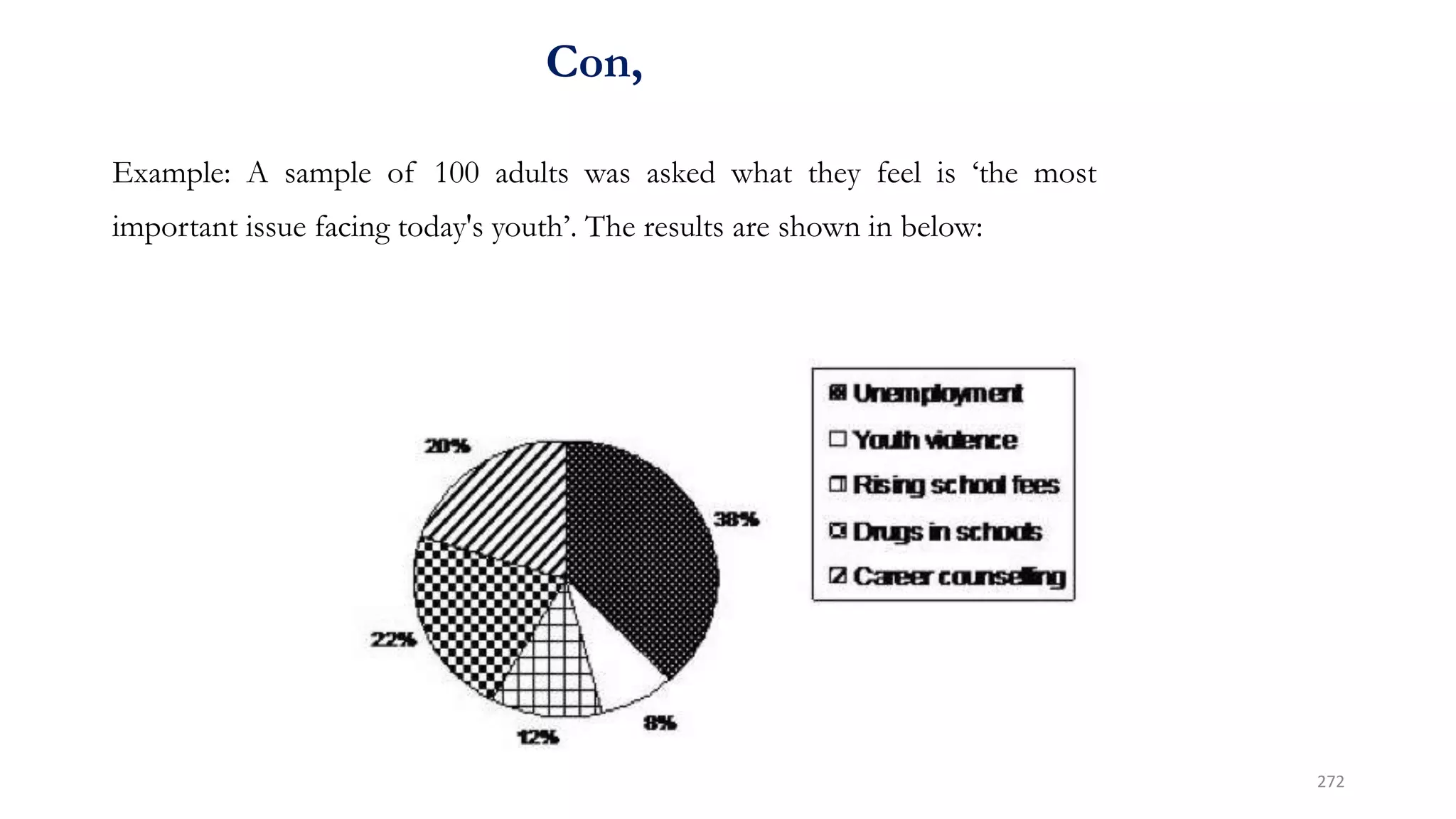 Con,
Example: A sample of 100 adults was asked what they feel is ‘the most
important issue facing today's youth’. The results are shown in below:
272
 