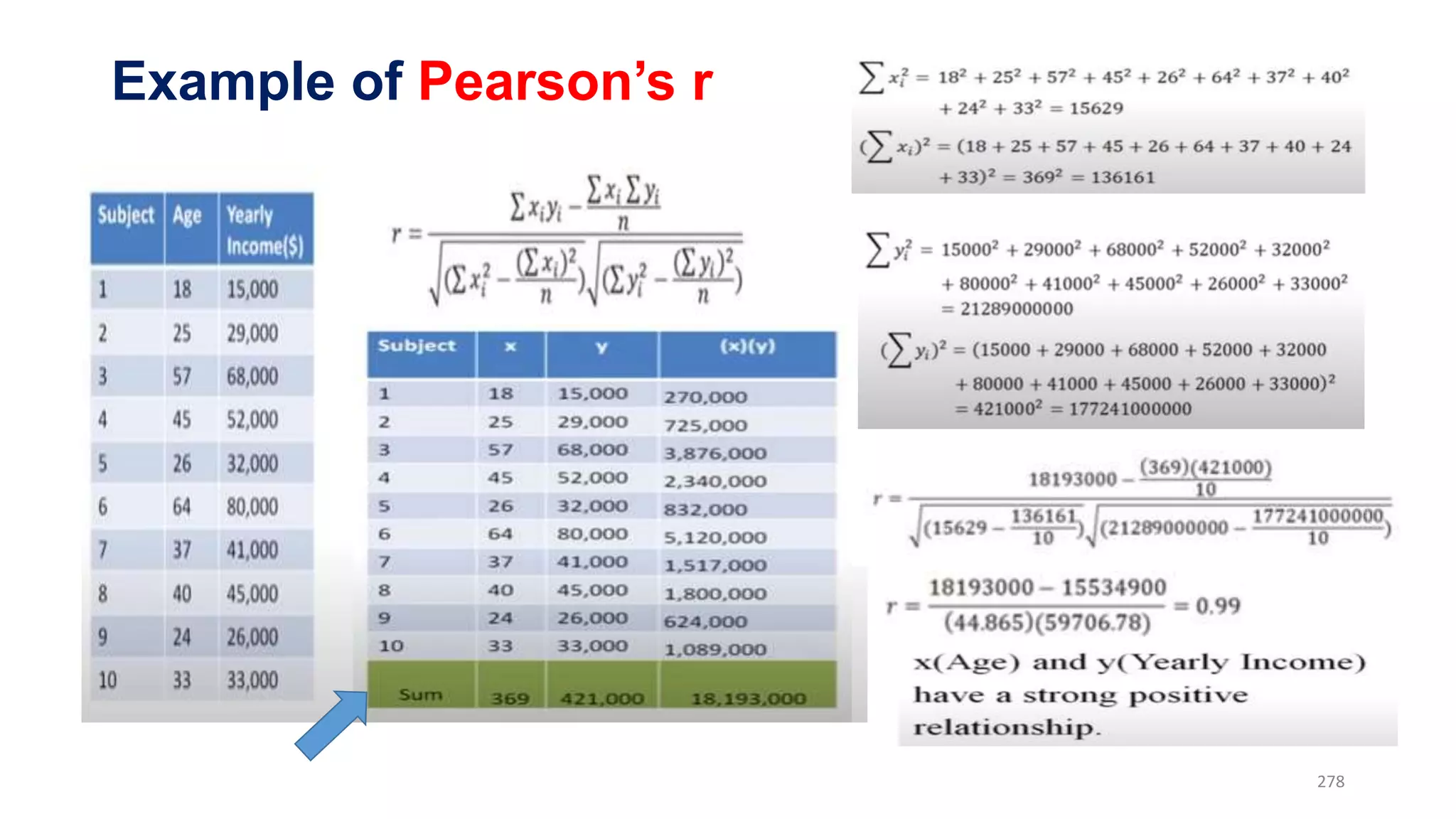 Example of Pearson’s r
278
 