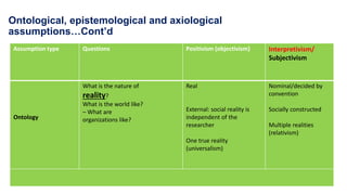 Axiological Questions ADRM Chapter 1 to 7 V03 ECSU.ppt