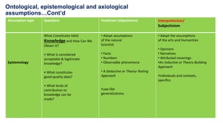 ADRM Chapter 1 to 7 V03 ECSU.ppt
