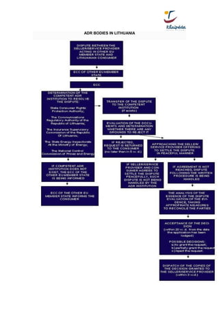 ADR mechanisms 3 | DOC