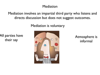 Mediation
     Mediation involves an impartial third party who listens and
        directs discussion but does not suggest outcomes.

                    Mediation is voluntary

All parties have                                 Atmosphere is
    their say                                      informal
 