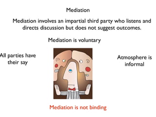 Mediation
     Mediation involves an impartial third party who listens and
        directs discussion but does not suggest outcomes.

                    Mediation is voluntary

All parties have                                 Atmosphere is
    their say                                      informal




                    Mediation is not binding
 
