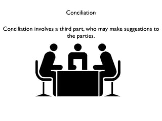 Conciliation

Conciliation involves a third part, who may make suggestions to
                           the parties.
 