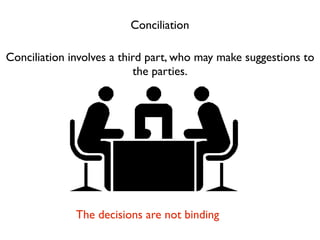 Conciliation

Conciliation involves a third part, who may make suggestions to
                           the parties.




              The decisions are not binding
 