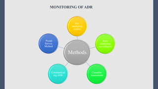 ADR, Monitoring& Reporting.pptx