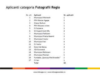 Aplicanti categoria Fotografii Regio
 