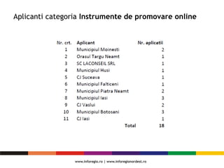 Aplicanti categoria Instrumente de promovare online
 