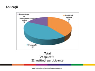 Aplicaţii
Total
99 aplicaţii
22 instituţii participante
 