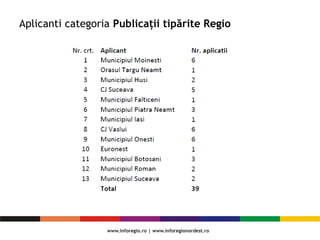 Aplicanti categoria Publicații tipărite Regio
 
