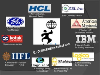 T.Naveen Kumar /
Hemanth Reddy

Sunil Chowdary -B.D.M

Y.John Joseph
Risk Manager

V.Sudhir - IIT
Sr Software Archtect

Rajashhekaran -Manager

P.Vamshi Reddy
Sr Staffing consultant

A.Manoharan - Manager
Srinivasan
- P.R.O

C.Shasidar Reddy
Sr. Project Mgr
B.Sowjanya Reddy
Testing Engnr

B.Pallavi Reddy - IIT
Sr. Project Mgr

 