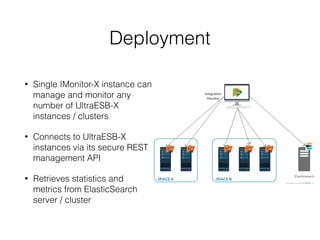 Deployment
• Single IMonitor-X instance can
manage and monitor any
number of UltraESB-X
instances / clusters
• Connects to UltraESB-X
instances via its secure REST
management API
• Retrieves statistics and
metrics from ElasticSearch
server / cluster
 