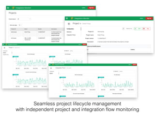 Seamless project lifecycle management
with independent project and integration ﬂow monitoring
 