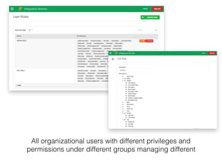 All organizational users with different privileges and
permissions under different groups managing different
 