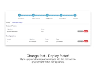 Change fast - Deploy faster!
Sync up your downstream changes into the production
environment within few seconds.
 