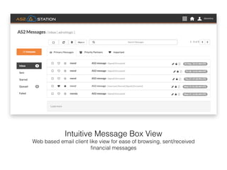 Intuitive Message Box View
Web based email client like view for ease of browsing, sent/received
ﬁnancial messages
 