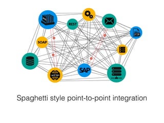 Spaghetti style point-to-point integration
 