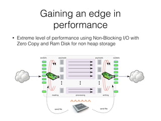 Gaining an edge in
performance
• Extreme level of performance using Non-Blocking I/O with
Zero Copy and Ram Disk for non heap storage
 