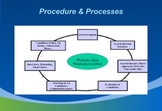 Procedure & Processes 