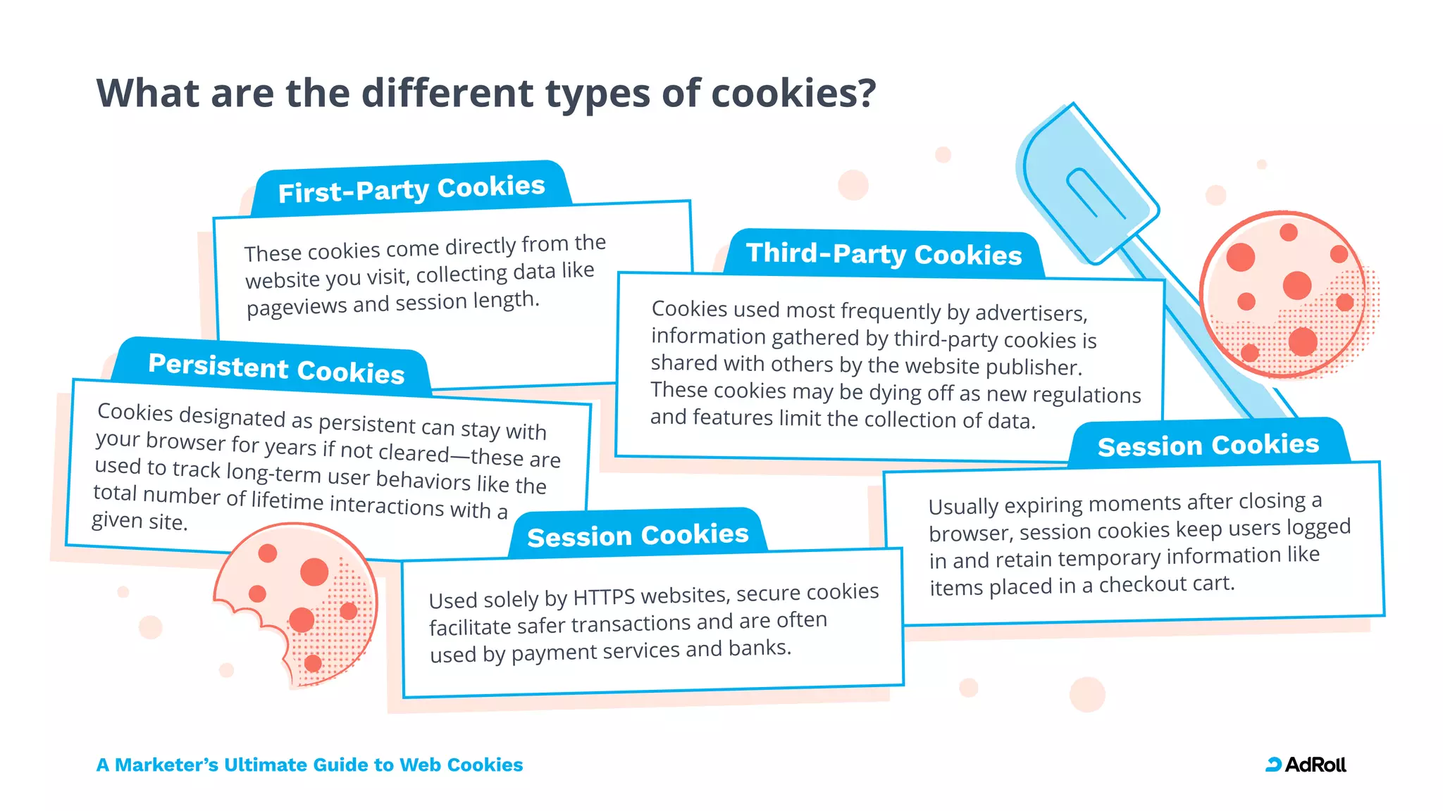 What are the different types of cookies?
A Marketer’s Ultimate Guide to Web Cookies
First-Party Cookies
These cookies come directly from the
website you visit, collecting data like
pageviews and session length.
Persistent Cookies
Cookies designated as persistent can stay with
your browser for years if not cleared—these are
used to track long-term user behaviors like the
total number of lifetime interactions with a  
given site.
Third-Party Cookies
Cookies used most frequently by advertisers,
information gathered by third-party cookies is
shared with others by the website publisher.
These cookies may be dying off as new regulations
and features limit the collection of data.
Session Cookies
Used solely by HTTPS websites, secure cookies

facilitate safer transactions and are often  
used by payment services and banks.
Session Cookies
Usually expiring moments after closing a

browser, session cookies keep users logged

in and retain temporary information like  
items placed in a checkout cart.
 